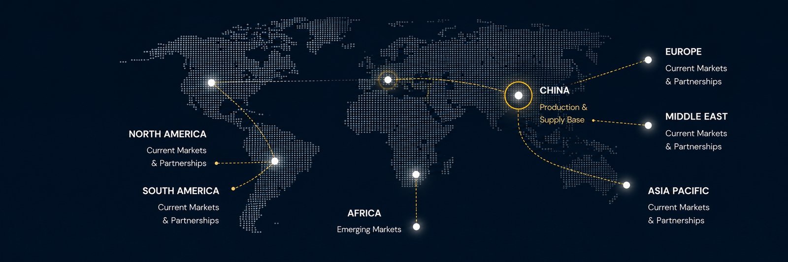 World map: China production and supply base; Europe, Middle East, Asia Pacific, North and South America current markets and partnerships; Africa emerging markets